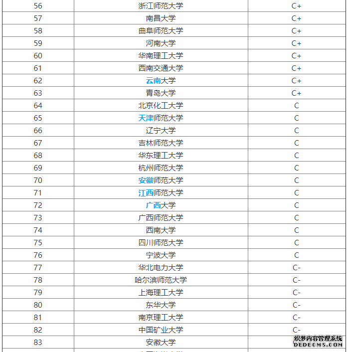 理学包括哪些专业？什么专业最好？理学全国大学排名