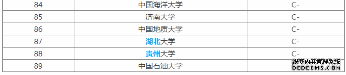 理学包括哪些专业？什么专业最好？理学全国大学排名