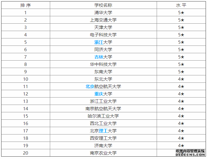 工业工程专业学什么？就业前景如何？工业工程专业大学排名