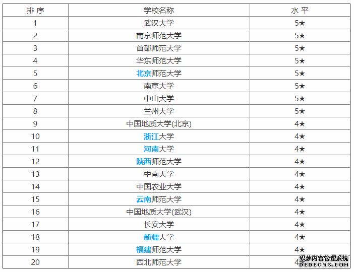 地理信息科学专业学什么？就业前景如何？地理信息科学专业大学排