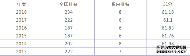 安徽理工大学怎么样在安徽排名第几？是几本？有哪些王牌专业？