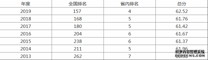 重庆邮电大学怎么样？在全国排名第几？重庆邮电大学是几本？