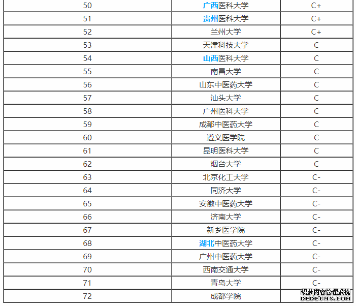 药剂学考研考哪些科目？药剂学考研学校排名以及就业前景如何？