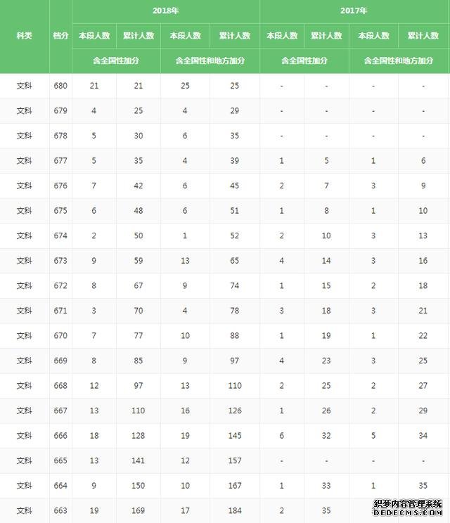 一分一段表在哪查怎么查？一分一段表是什么意思？