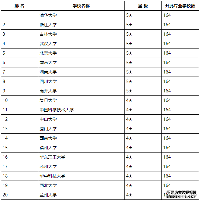 分析化学就业前景如何？为什么说女生学分析化学比较好？学校排名