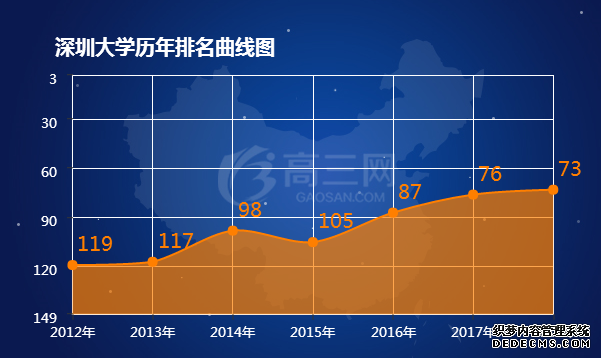 深圳大学怎么样好不好？深圳大学是几本？深圳大学全国排名第几？