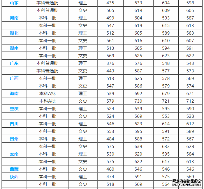 大连海事录取分数线多少？何为海事专业？海大什么专业就业前景好