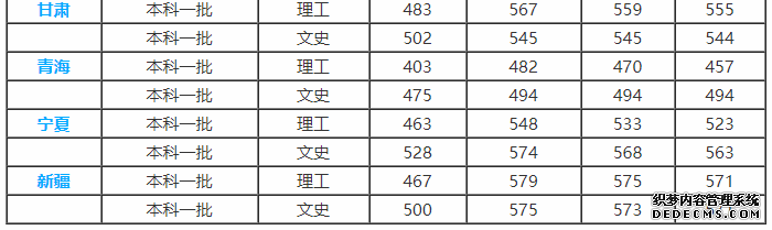 大连海事录取分数线多少？何为海事专业？海大什么专业就业前景好