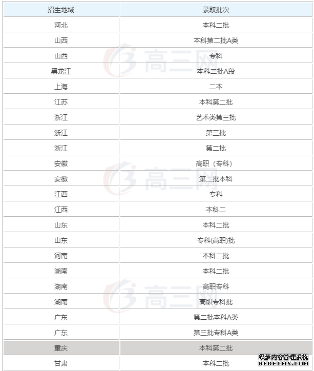 武汉纺织大学分数线历年来是多少？是几本？武汉纺织大学排名