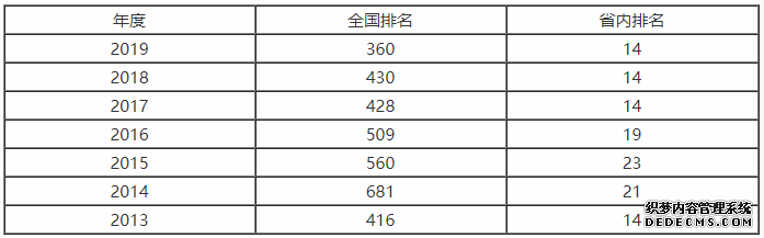 湖南理工大学怎么样？湖南理工大学是一本吗？特色专业有哪些？