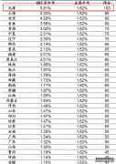 2023天津高考985和211大学录取率