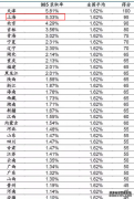 2023上海高考985和211大学录取率