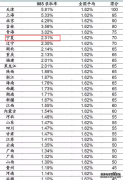 <b>2023宁夏高考985和211大学录取率</b>