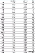 2023北京高考985和211大学录取率