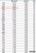 2023吉林高考985和211大学录取率