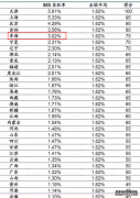 <b>2023青海高考985和211大学录取率</b>