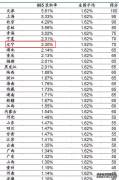 2023辽宁高考985和211大学录取率