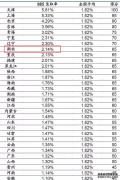 2023湖北高考985和211大学录取率