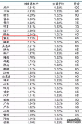 2023重庆高考985和211大学录取率