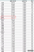 2023福建高考985和211大学录取率