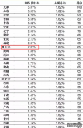 2023黑龙江高考985和211大学录取率