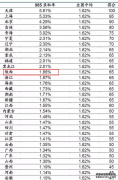 2023陕西高考985和211大学录取率