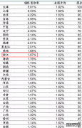 2023浙江高考985和211大学录取率