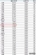 2023海南高考985和211大学录取率