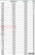 2023西藏高考985和211大学录取率