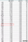 2023江西高考985和211大学录取率