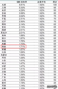 2023湖南高考985和211大学录取率