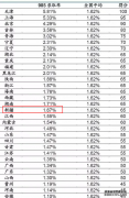 2023新疆高考985和211大学录取率