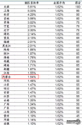 2023内蒙古高考985和211大学录取率