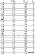 2023河北高考985和211大学录取率