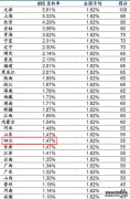 2023四川高考985和211大学录取率