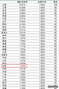 2023甘肃高考985和211大学录取率