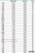 2023江苏高考985和211大学录取率