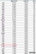 2023广西高考985和211大学录取率