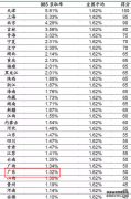 2023广东高考985和211大学录取率