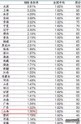 2023山西高考985和211大学录取率