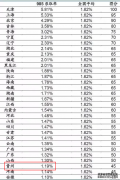 2023贵州高考985和211大学录取率