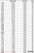 2023安徽高考985和211大学录取率