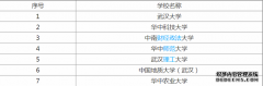 湖北省“211”和“985”大学名单