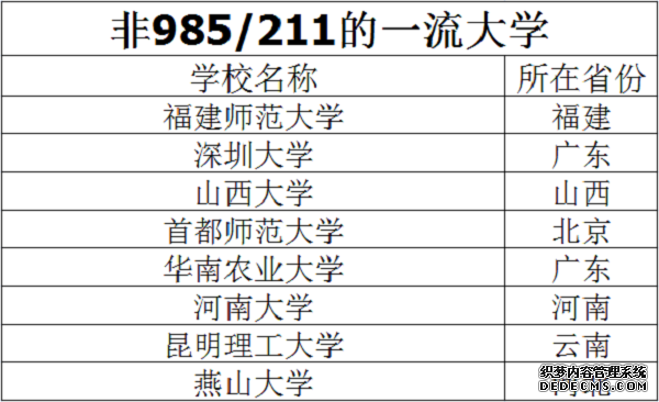 八所实力最强的211大学 211大学的优势是什么