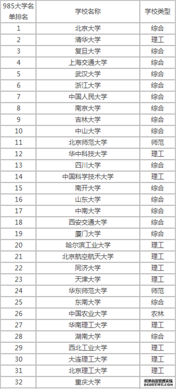 全国985大学名单排名