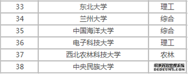 全国985大学名单排名