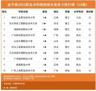 2023年中国职业技术大学综合竞争力十强学校最新排名