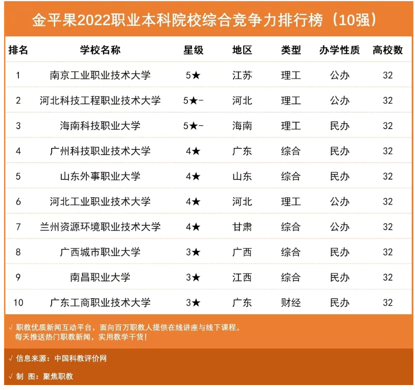 2022年中国职业技术大学综合竞争力十强学校最新排名 - 战马教育.png