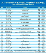 我国高校最新综合实力排名，香港大学第八，台湾大学第19位不及厦门大学