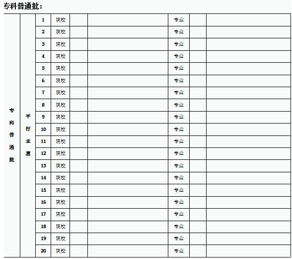 2022年高考志願模擬填報表格志願模擬填報表格怎麼填流程介紹